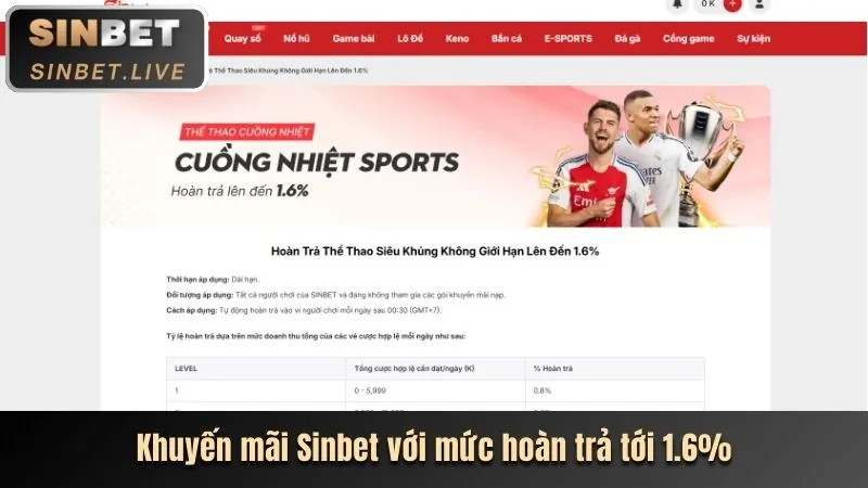 Thưởng nạp lại hàng ngày AF88